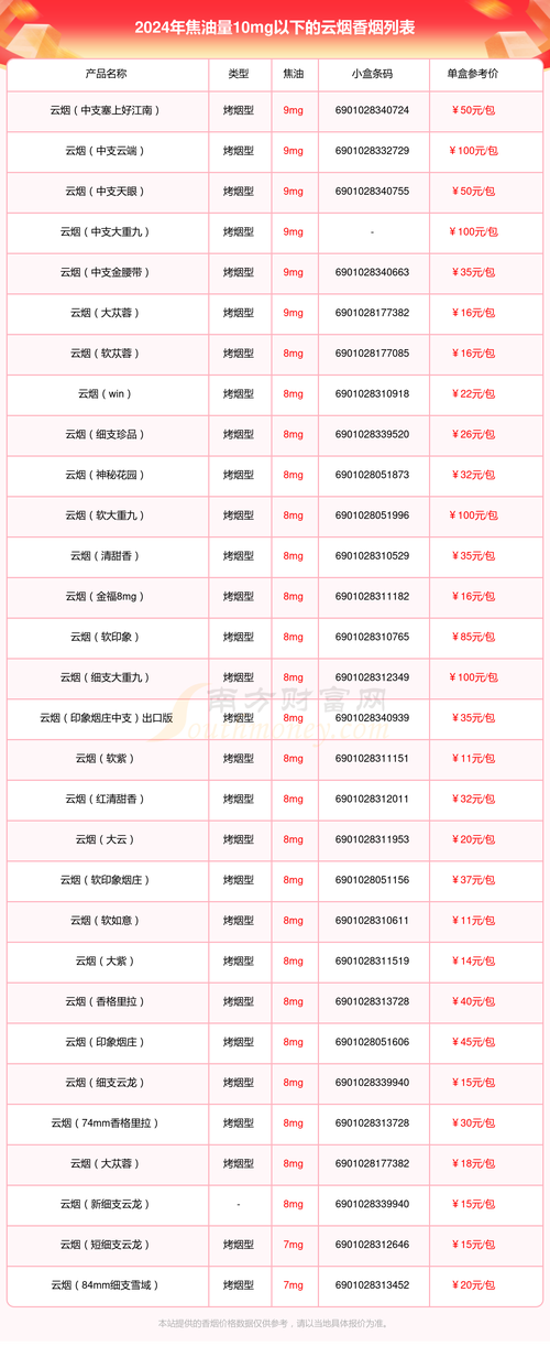 云霄批发香烟，品质至上，服务至诚，打造行业领先品牌