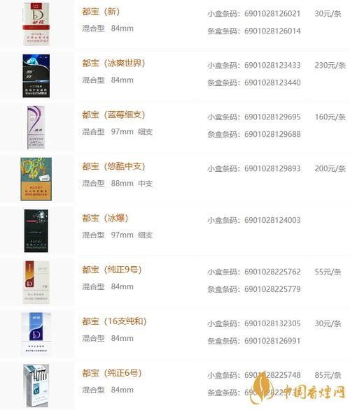 越代都宝香烟市场行情解析多少钱一条品质与价格揭秘