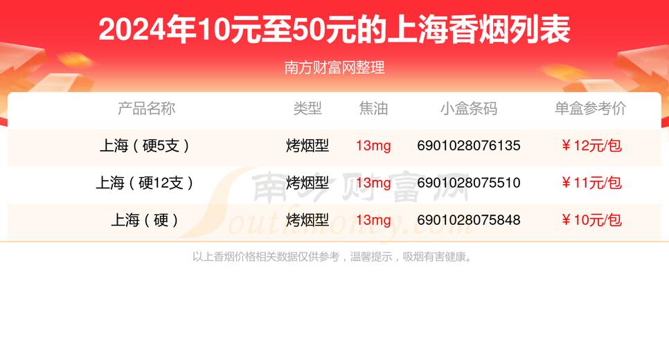便宜上海香烟厂家【便宜上海香烟厂家有哪些】